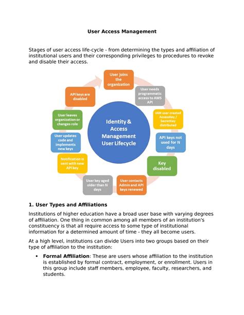 User Access Management - User Access Management Stages of user access