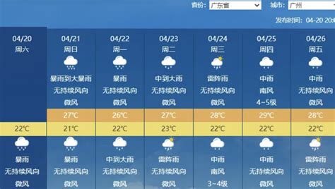 暴雨连下三四天，广东多地雨量或破4月纪录，华南强降雨何时减弱 上游新闻 汇聚向上的力量