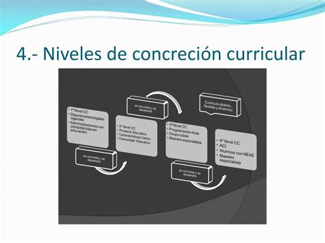 Ppt Teor As Y Modelos Curriculares Powerpoint Presentation Free