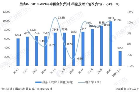 2017 2021年中国粗钢产量及增长情况 前瞻产业研究院