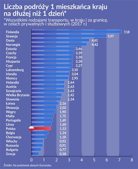 Sytuacja Materialna Obserwator Finansowy Ekonomia Gospodarka