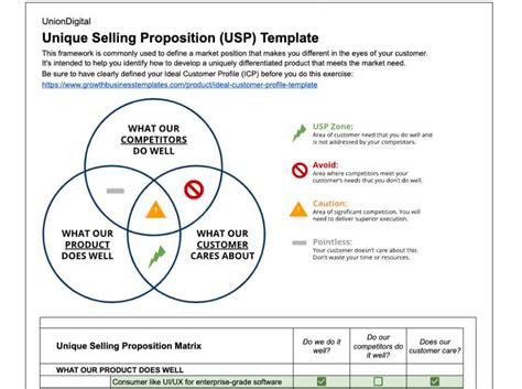 Unique Selling Proposition Usp Template Growth Business Templates