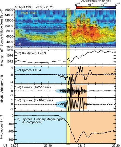 Figure 1 From Vertical Evolution Of Auroral Acceleration At Substorm