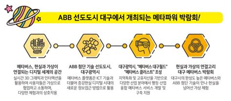 대구 미래산업 Abb·ict융합·메타버스 트렌드 한눈에 영남일보 사람과 지역의 가치를 생각합니다