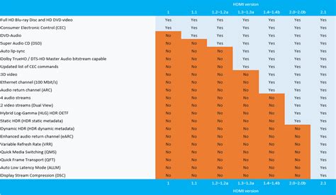 HDMI 2.1 Specification Released: Variable Refresh, Dynamic HDR, & More ...