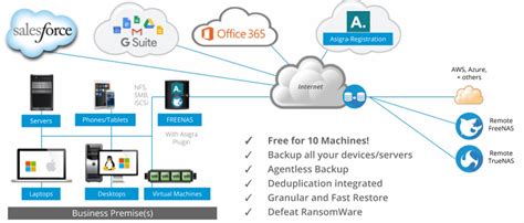 Asigra Freenas Plugin Brings Open Source Data Protection Techtarget