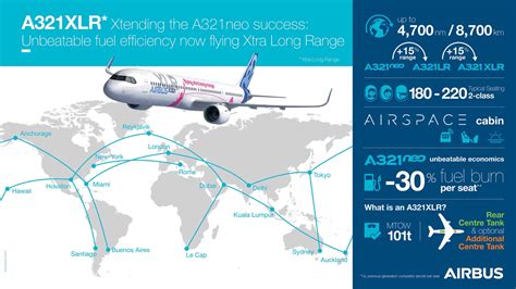 Airbus Lanza El Avión De Pasajeros De Pasillo único De Mayor Alcance El A321xlr