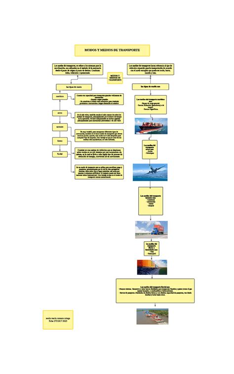 Mapa Mental De Los Modos Y Medios De Transporte Ga Aa