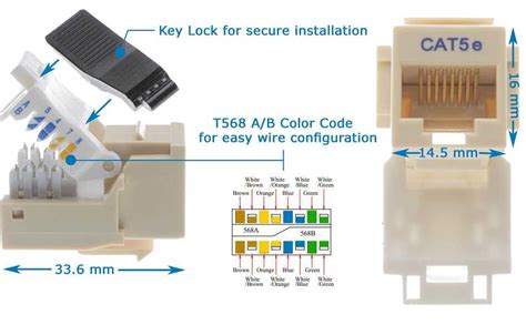 Understanding The Function Of A Cat5 Punch Down Block