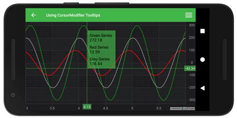 Wpf Realtime Chart With Cursors Fast Native Chart Controls For Wpf Images