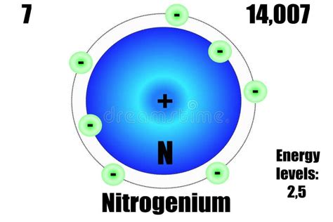 Nitrogen Atom Diagram Stock Illustrations – 148 Nitrogen Atom Diagram ...