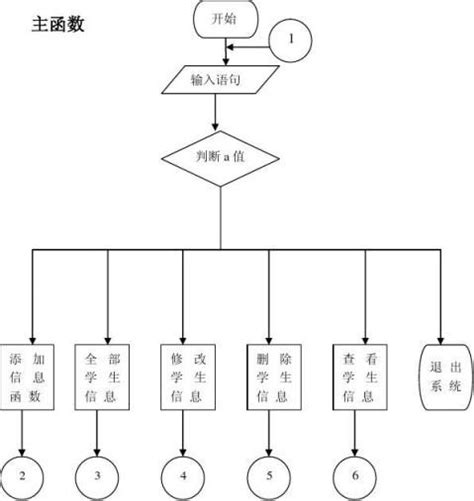 C语言学生信息管理系统课程设计报告 范文118