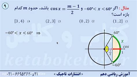 تغییرات کسینوس زاویه روی دایره مثلثاتی، ریاضی دهم