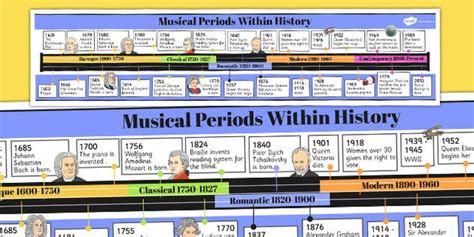 Printable Music History Timeline