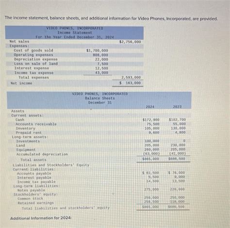 Solved The Income Statement Balance Sheets And Additio