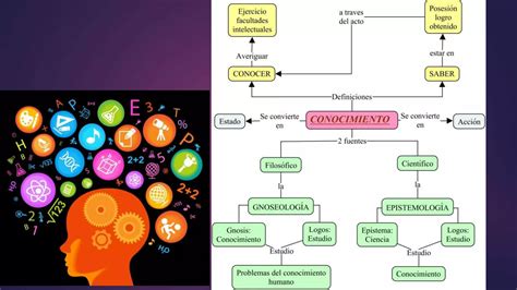 Origen Del Conocimiento Ppt