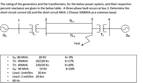 Solved The Rating Of The Generators And The Transformers For The