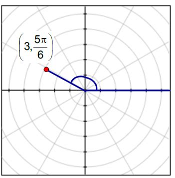 How To Plot Polar Coordinates