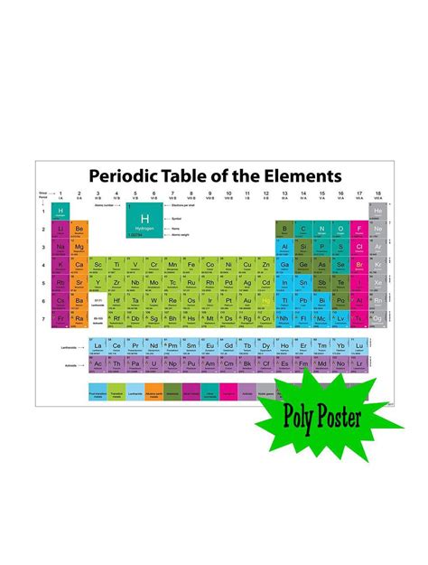 Periodic Table Poly Small Poster