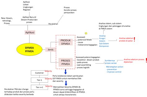 Catatan Training Aiag Vda Fmea Improvementqhse Pt Rimar