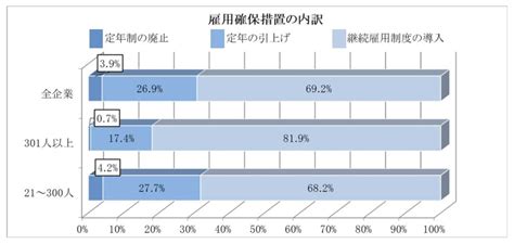 写真 60歳代と70歳代「貯蓄と年金」は平均いくら？ 年金受給の平均額を1歳ごとに【年齢別一覧表】で確認 Limo くらしとお金の