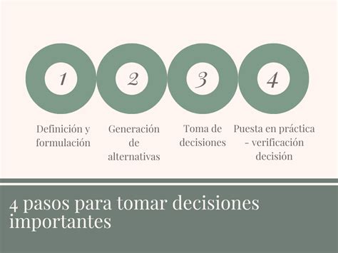 4 Pasos Para Tomar Decisiones Importantes