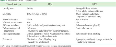 Staphylococcal Scalded Skin Syndrome In A Healthy Adult Easy To