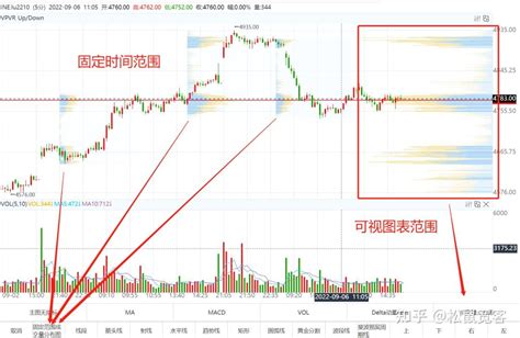 成交量分布图识别阻力支撑区域and构建交易策略 知乎