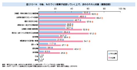 「今後、企業が成長するために」 ものづくり産業が求める人材像とは [ 30 2017]【求人票活用のトップランナー Office