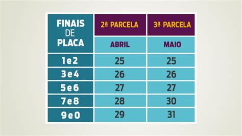 Vencimento Da Parcela Do Ipva Come A Nesta Segunda Feira Em Minas Gerais