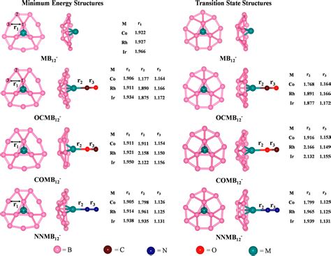 Frontiers Atomic Clusters Structure Reactivity Bonding And Dynamics