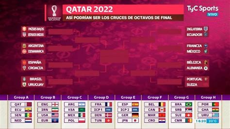 Mundial 2022 Qatar Cuadro De Cuartos Del Mundial Qatar 2022 Porn Sex