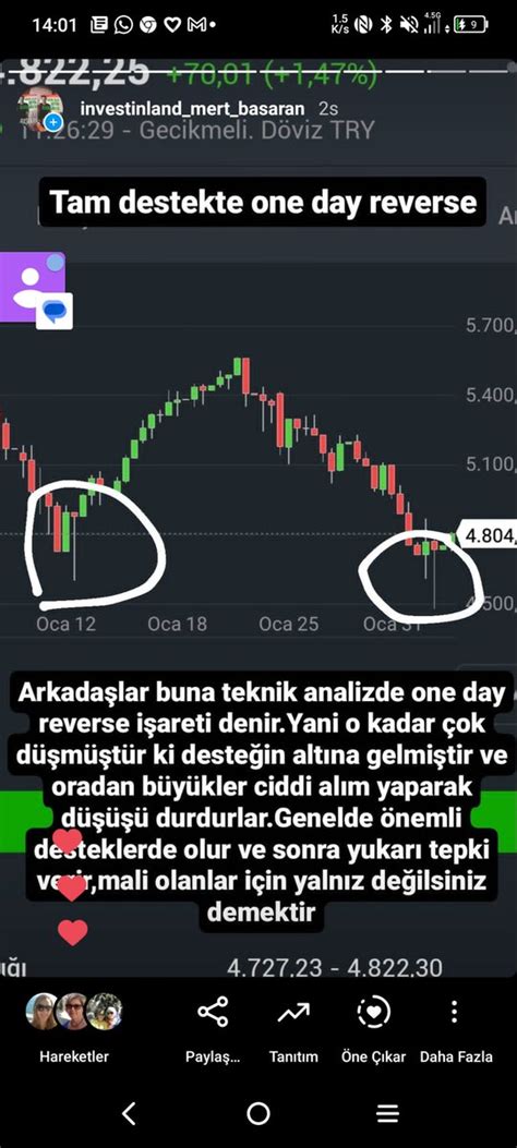 Mert Ba Aran On Twitter One Day Reverse Teknik Analizde Nedir Rnek