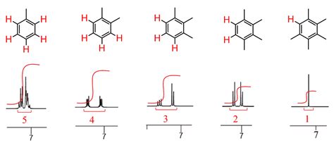 Nmr Spectroscopy Practice Problems