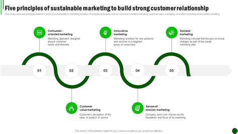 Sustainable Marketing Strategies Five Principles Of Sustainable