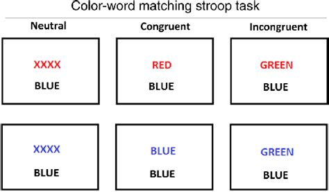 Three Different Stimulus Conditions In The Stroop Task Neutral