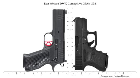 Dan Wesson Dwx Compact Vs Glock G Size Comparison Handgun Hero