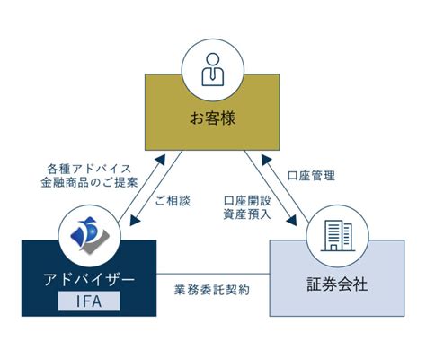 Ifaについて：株式会社プライベートキャピタル：東京都新宿区のifa・金融商品の仲介