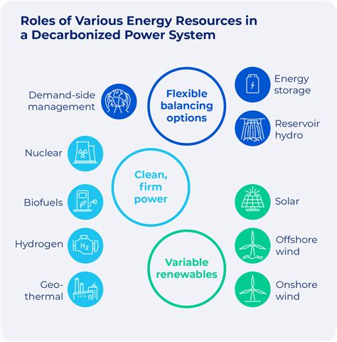 Key Decarbonization Challenges In The Energy Sector I Scalefocus