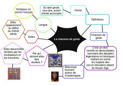 Chanson de geste Vikidia lencyclopédie des 8 13 ans