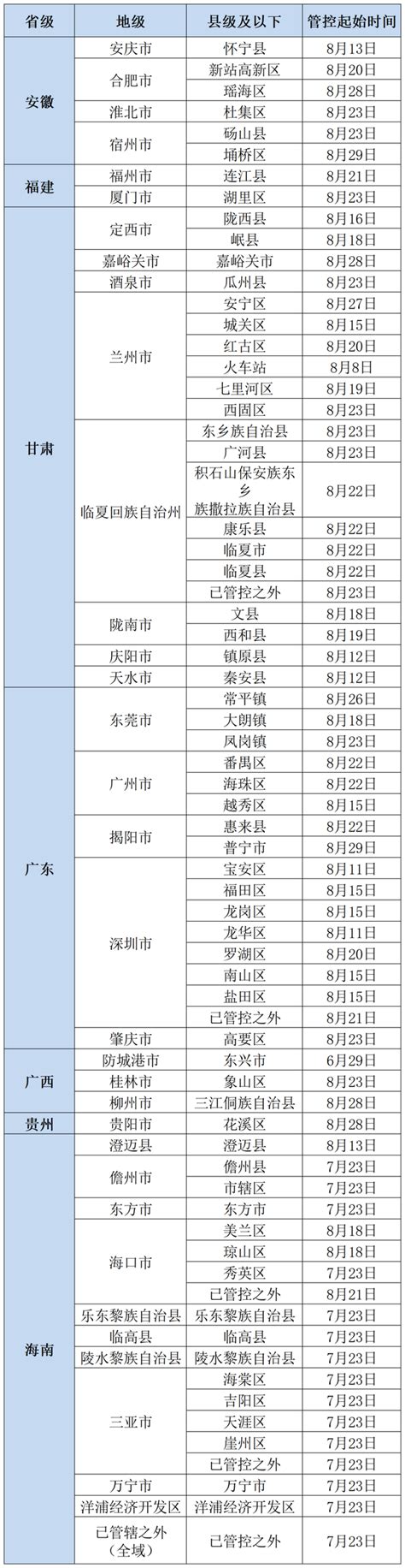 更新！北京市疾控中心提醒：有以下情况人员，请主动报备腾讯新闻