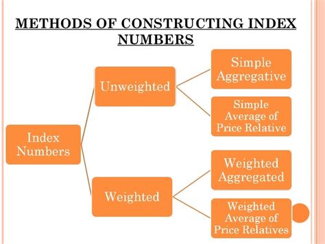 Index Number