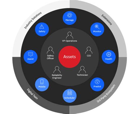 Maximo Application Suite 80 Avenue