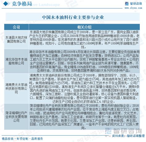 2023年中国木本油料行业全景速览：合理开发和利用副产物是行业发展的关键之一 图 智研咨询