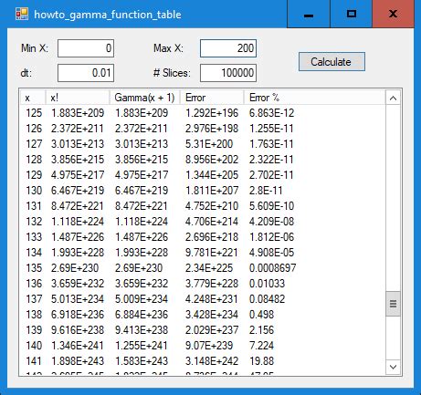 C# Helper: Calculate the gamma function in C#