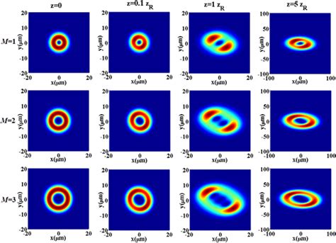 The Contour Graphs Of Normalized Intensity For Circular Vchgb