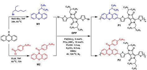 Scielo Brasil Phenoxazine And Diketopyrrolopyrrole Based Donor