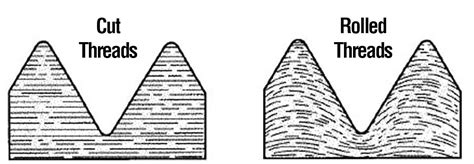 Rolled Vs Cut Fastener Threads Which Is Better For Your Application