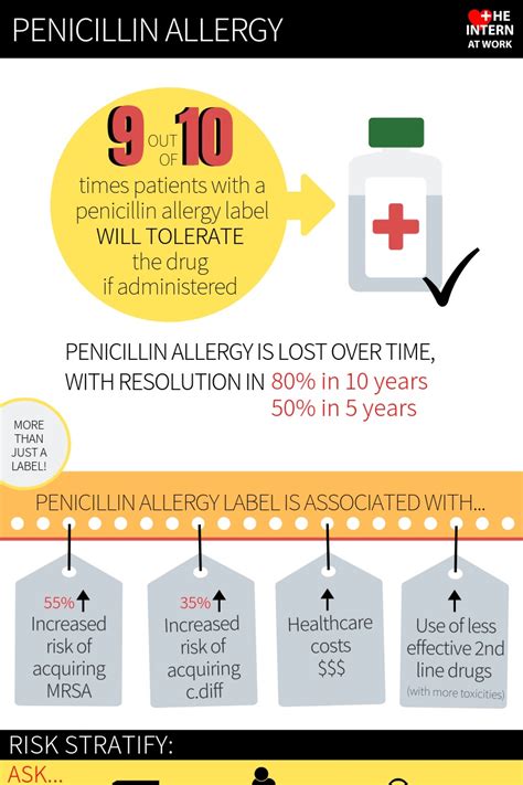 Penicillin Allergy — The Intern at Work