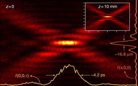 Optical Space Time Wave Packets Having Arbitrary Group Velocities In